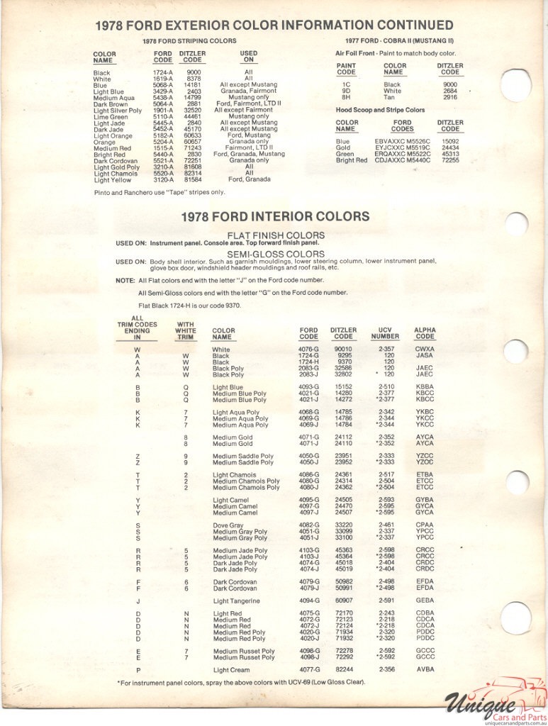 1978 Ford Paint Charts PPG 2